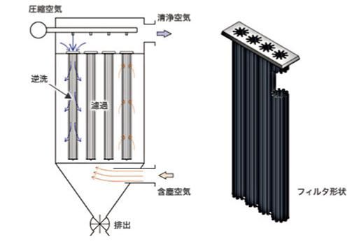 超細氣流分級機的工作原理